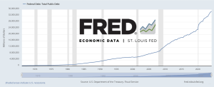 Federal Debt Historical Chart